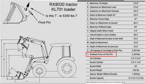 tractor breakout force